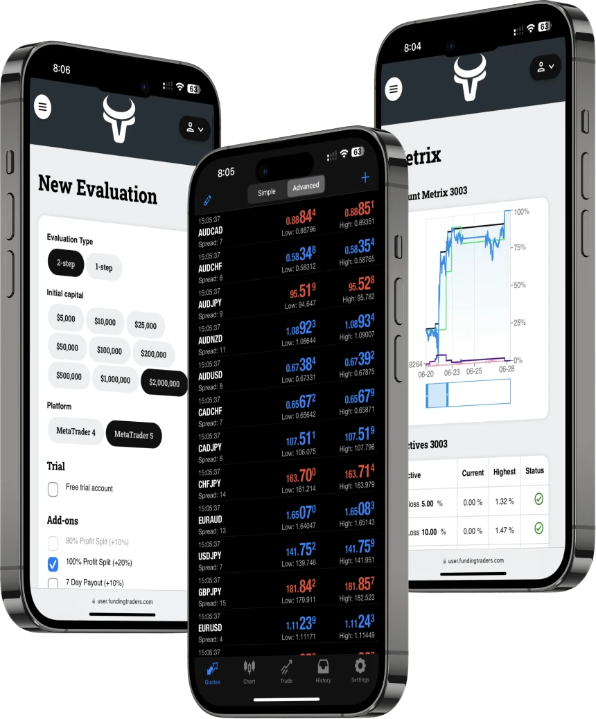 FundingTraders Dashboard on iPhone Mockup